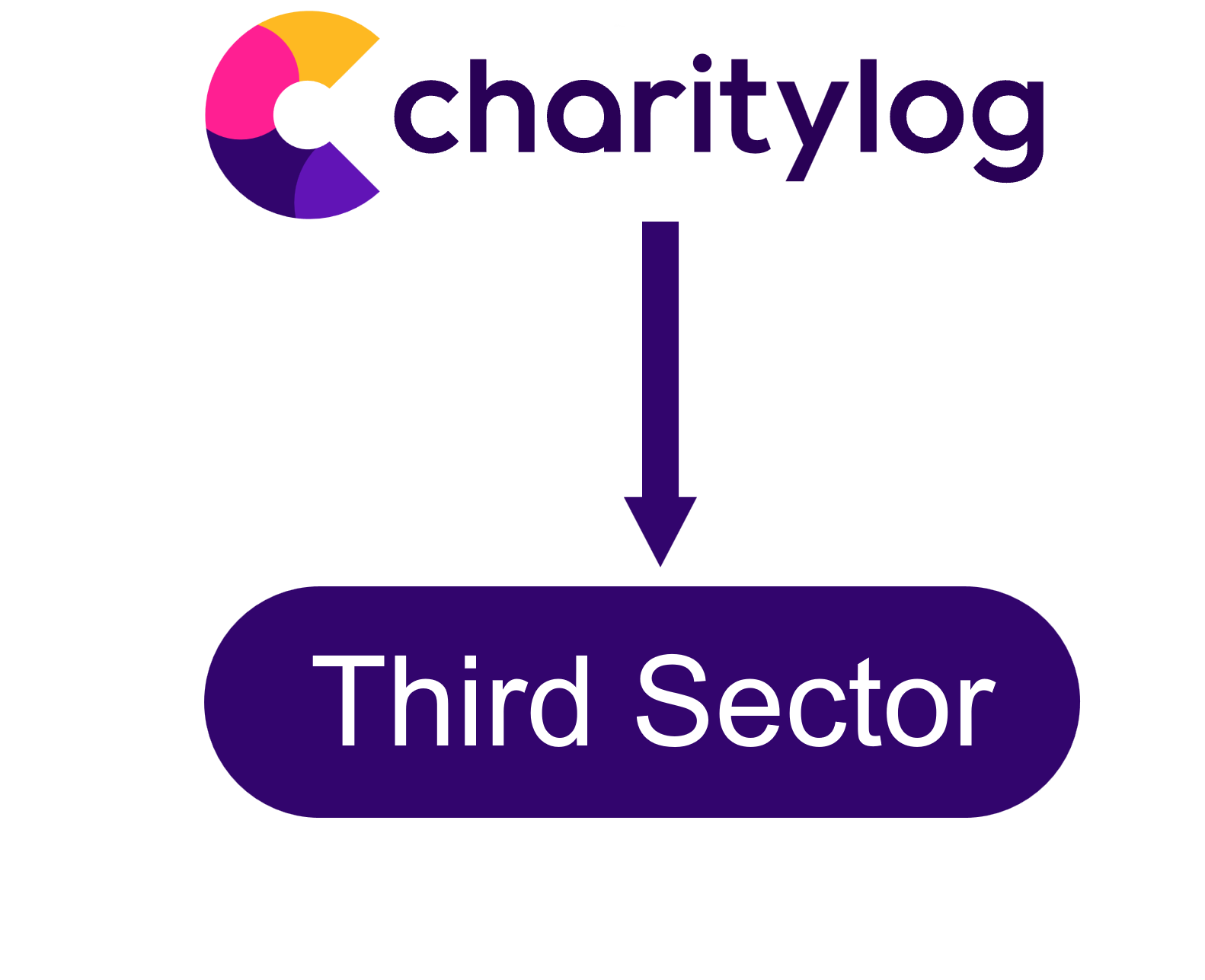CharityLog