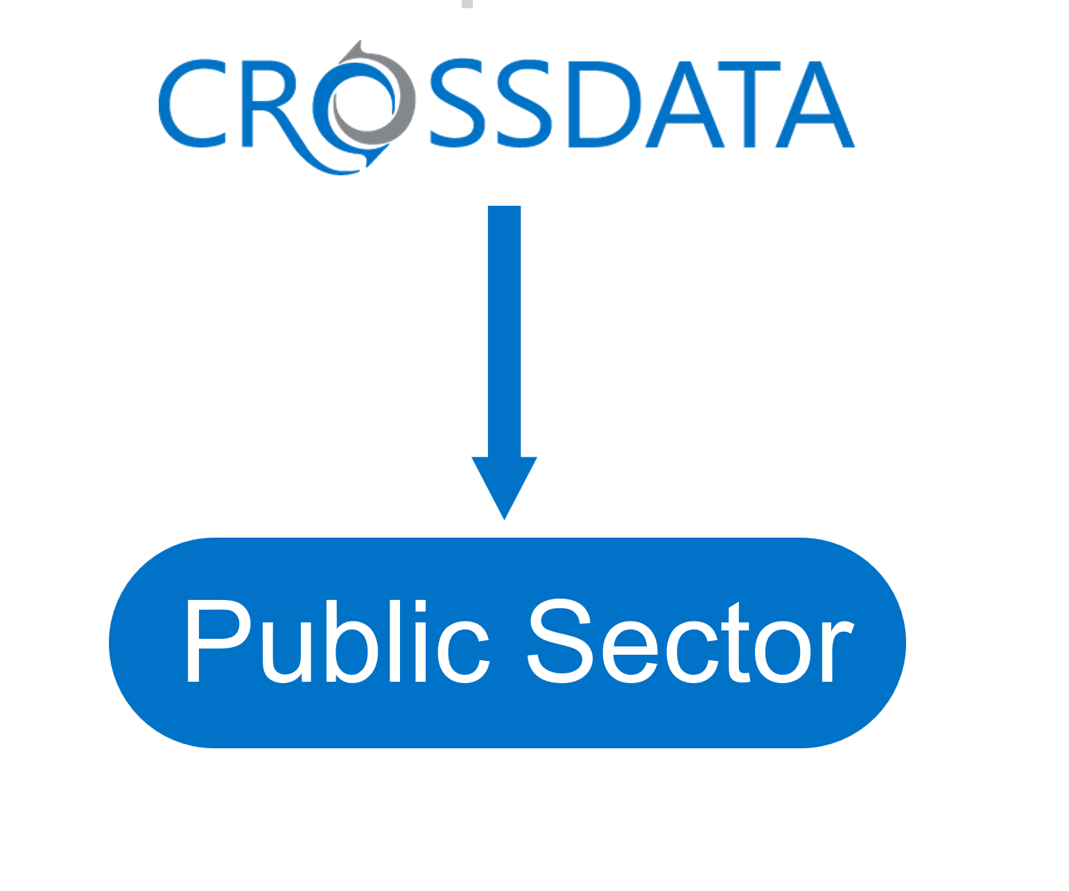CrossData